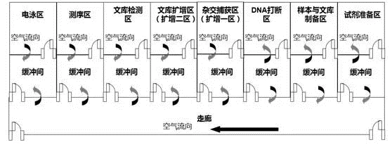 分區(qū)設(shè)計.png